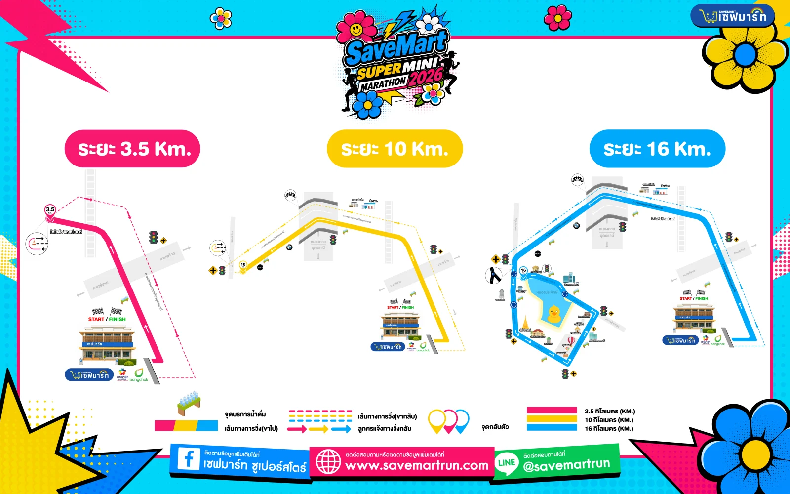 SaveMart Super Mini Marathon 2026 แผนที่เส้นทาง 3.5 / 10 / 16 กม.