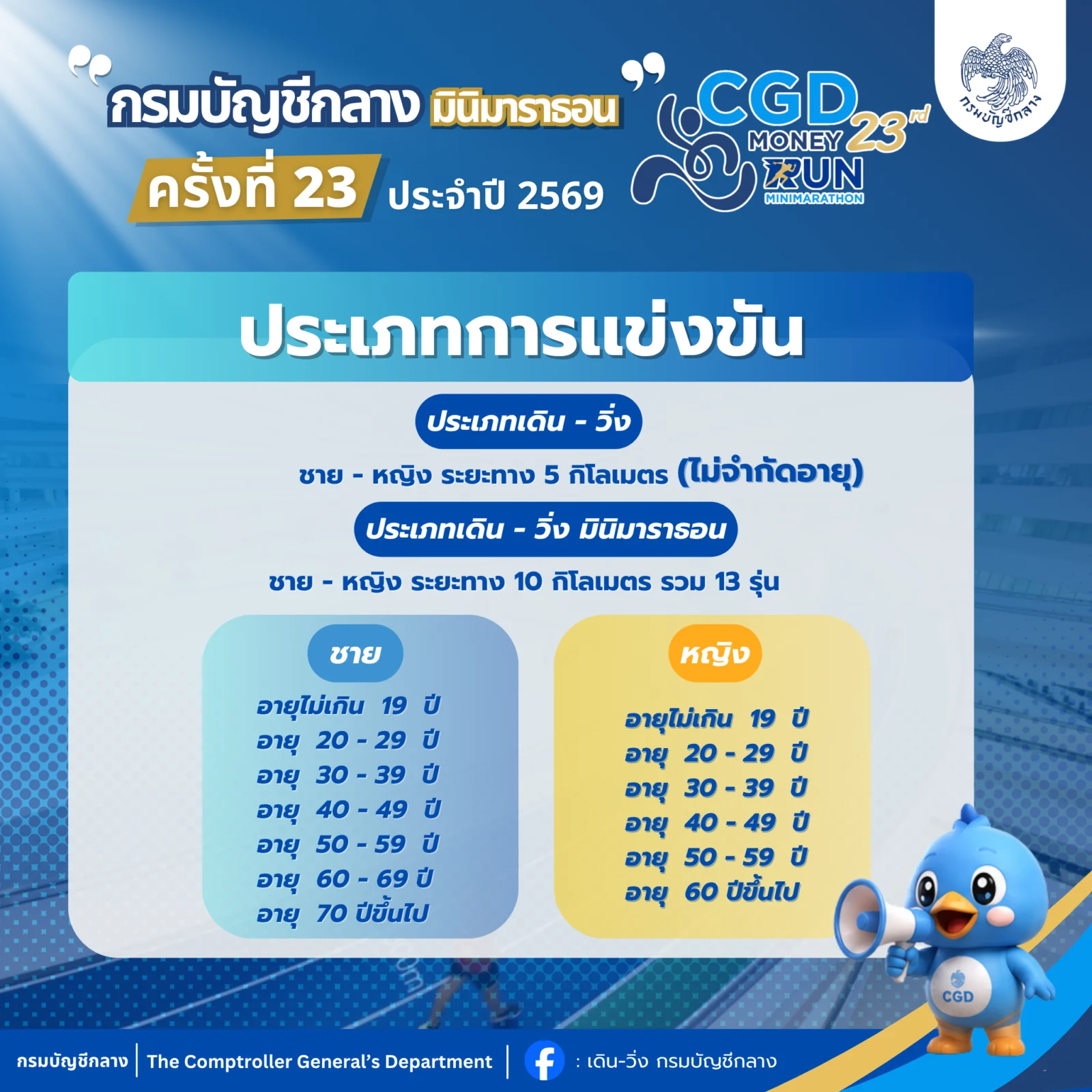 กรมบัญชีกลาง มินิมาราธอน ครั้งที่ 23 (CGD Money Run 2026) ประเภทการแข่งขัน