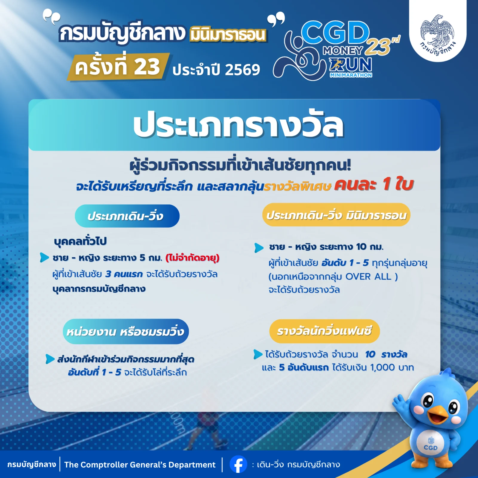 กรมบัญชีกลาง มินิมาราธอน ครั้งที่ 23 (CGD Money Run 2026) ประเภทรางวัล