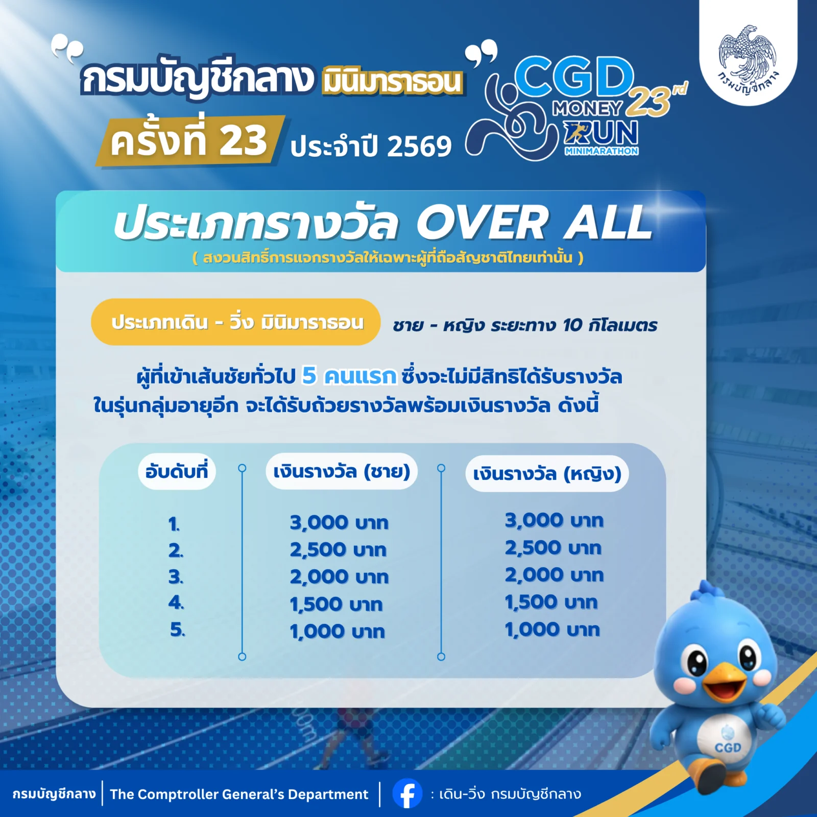 กรมบัญชีกลาง มินิมาราธอน ครั้งที่ 23 (CGD Money Run 2026) ภาพประกอบ 2