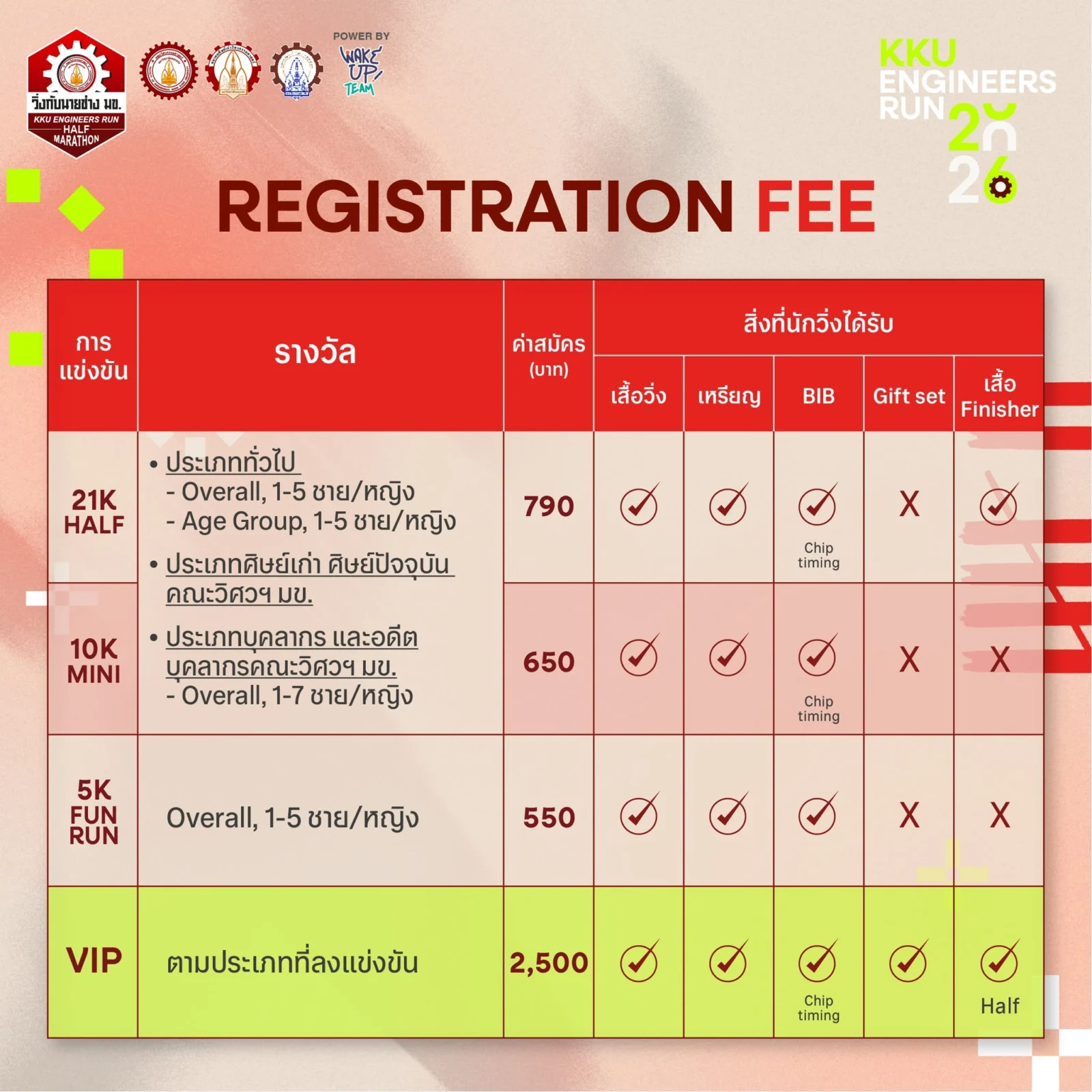 KKU Engineers Run 2026 วิ่งกับนายช่าง มข. ค่าสมัคร
