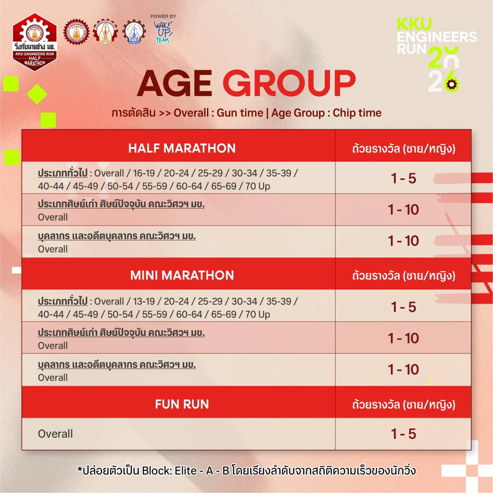 KKU Engineers Run 2026 วิ่งกับนายช่าง มข. รุ่นอายุและรางวัล
