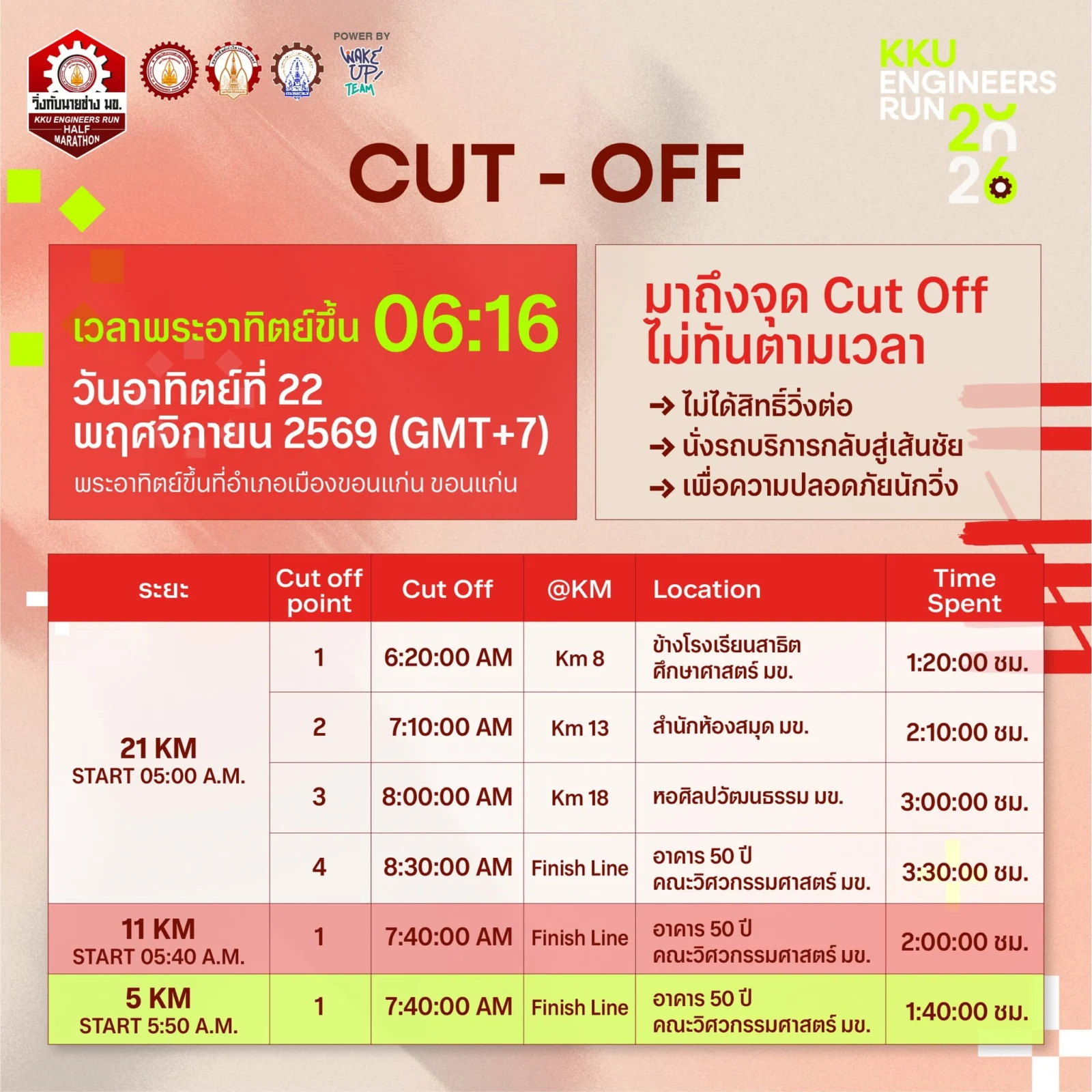 KKU Engineers Run 2026 วิ่งกับนายช่าง มข. Cut-off