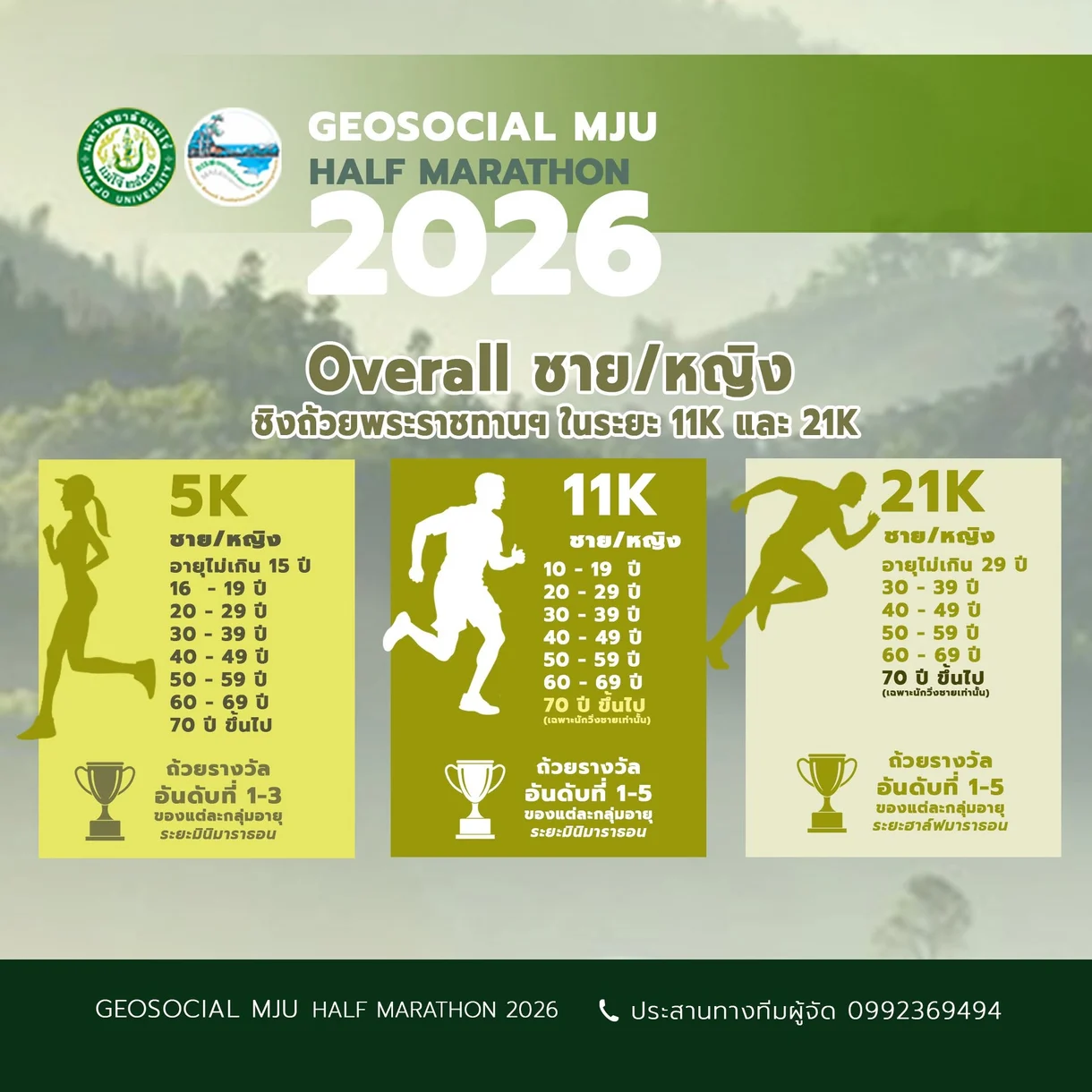 Geosocial MJU Half Marathon 2026 รุ่นอายุและรางวัล