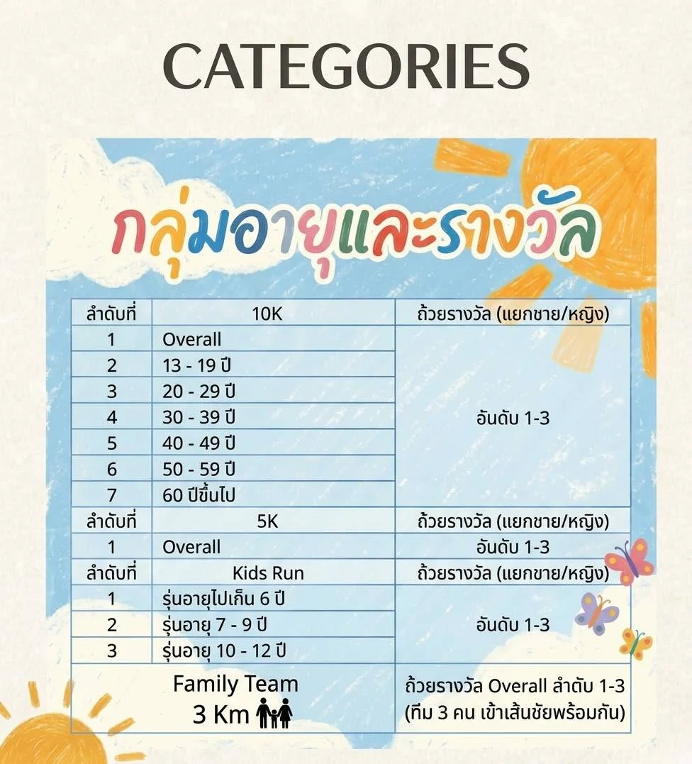 ขอบฟ้ากว้าง RUN 2026 ครั้งที่ 4 กลุ่มอายุและรางวัล