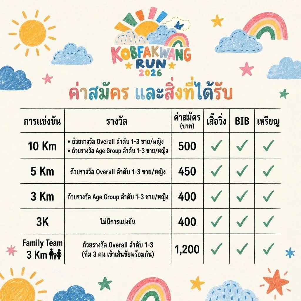 ขอบฟ้ากว้าง RUN 2026 ครั้งที่ 4 ค่าสมัครและสิ่งที่ได้รับ