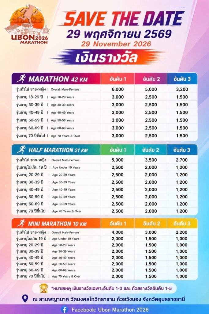 ตารางเงินรางวัลแต่ละระยะและรุ่นอายุ
